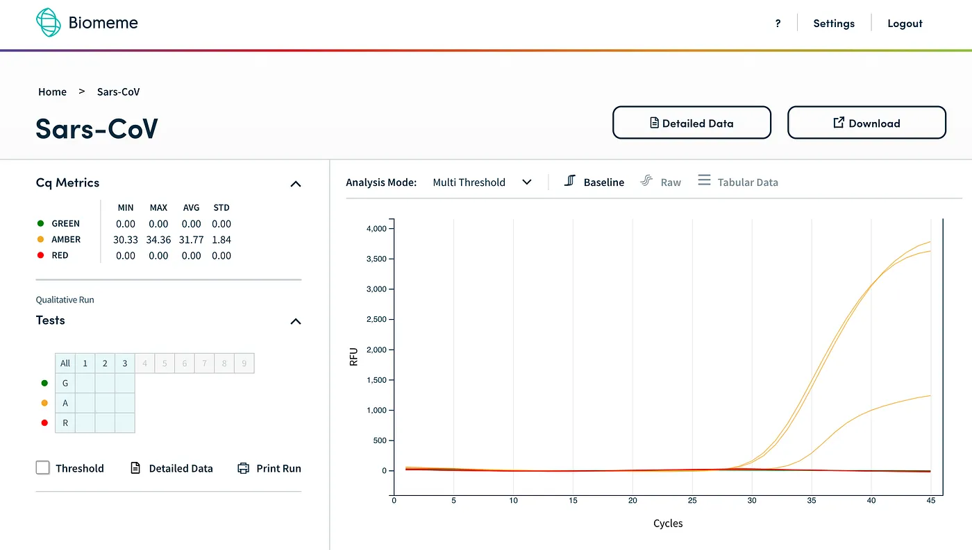 Biomeme results